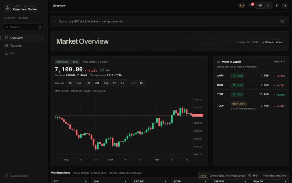 Always Capital Command Center, the Overview on sample data: the IHSG composite chart, a What to watch list of group plans near their levels, and world markets